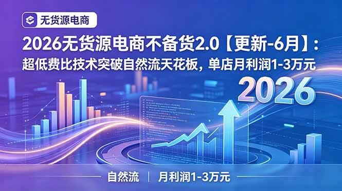（18912期）2026无货源电商不备货2.0【更新-6月】：超低费比技术突破自然流天花板，单店月利润1-3万元-52网创