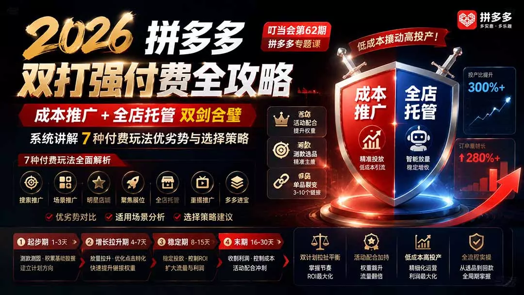 2026拼多多双打强付费全攻略-62期；成本推广加托管双剑合璧，系统讲解7种付费玩法优劣势与选择策略 - 52网创-52网创