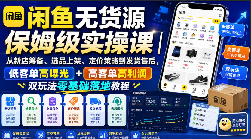闲鱼无货源保姆级实操课｜从新店筹备、选品上架、定价策略到发货售后，低客单高曝光+高客单高利润双玩法零基础落地教程-52网创