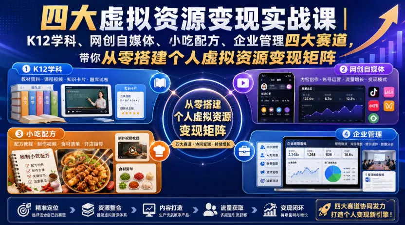四大虚拟资源变现实战课｜K12学科、网创自媒体、小吃配方、企业管理四大赛道，带你从零搭建个人虚拟资源变现矩阵-52网创