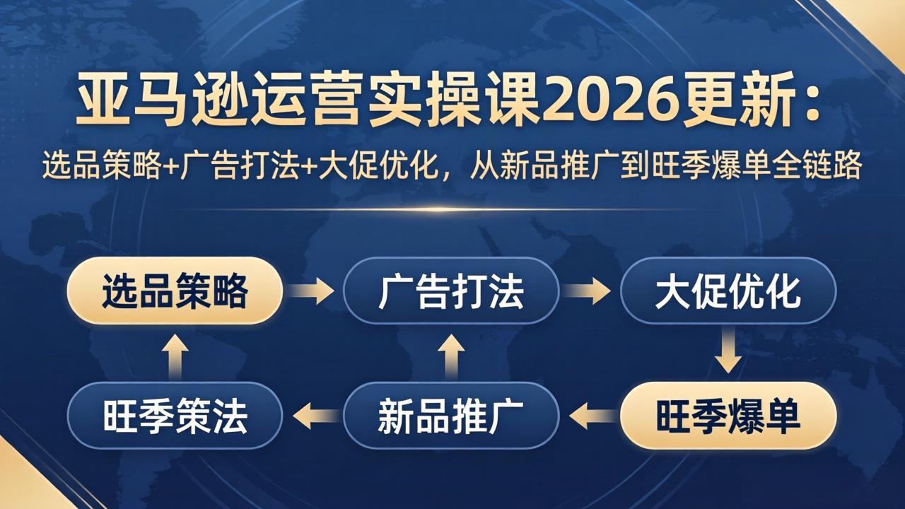 亚马逊运营实操课2026更新:选品策略+广告打法+大促优化,从新品推广到旺季爆单全链路 亚马逊运营实操课2026更新:选品策略+广告打法+大促优化,从新品推广到旺季爆单全链路