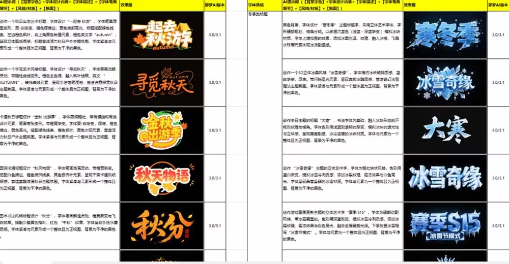 最新即梦豆包4.0字体字效1000+套，AI提示词prompt，轻松生成绝美艺术字体效果 - 52网创-52网创