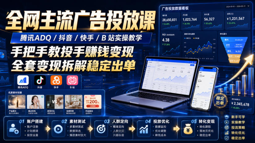 全网主流广告投放课，腾讯ADQ / 抖音 / 快手 / B 站实操教学，手把手教投手赚钱变现，全套变现拆解稳定出单-52网创