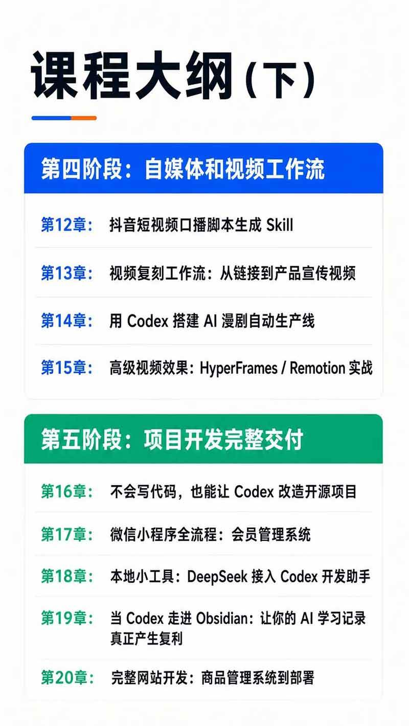 （19854期）Codex AI实战应用营从工具到项目交付；五大阶段二十章内容案例实操为主线，系统掌握Codex全栈实战能力-52网创