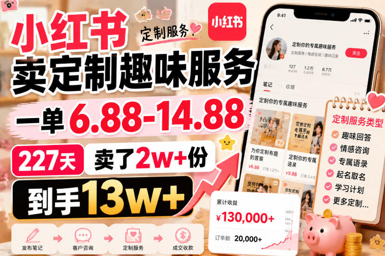 小红书卖定制趣味服务，一单6.88-14.88，227天卖了2w+份，到手13w+-52网创