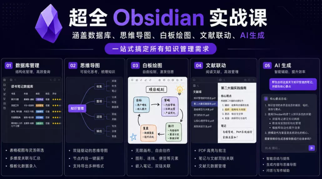 超全Obsidian实战课，涵盖数据库、思维导图、白板绘图、文献联动、AI生成，一站式搞定所有知识管理需求 - 52网创-52网创