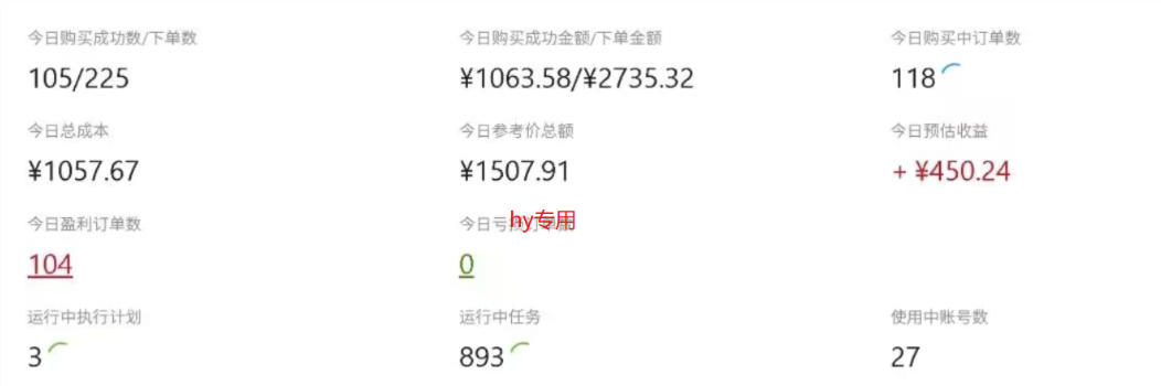 CSGO游戏自动扫货项目，全自动运行，月入1W，无风险，无需人工，长期稳定【揭秘】 - 52网创-52网创