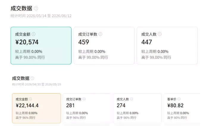 视频号AI图书带货21天实战：不用露脸×不囤货×不发愁内容，AI写文案做视频挂小黄车，佣金50%+爆单 - 52网创-52网创