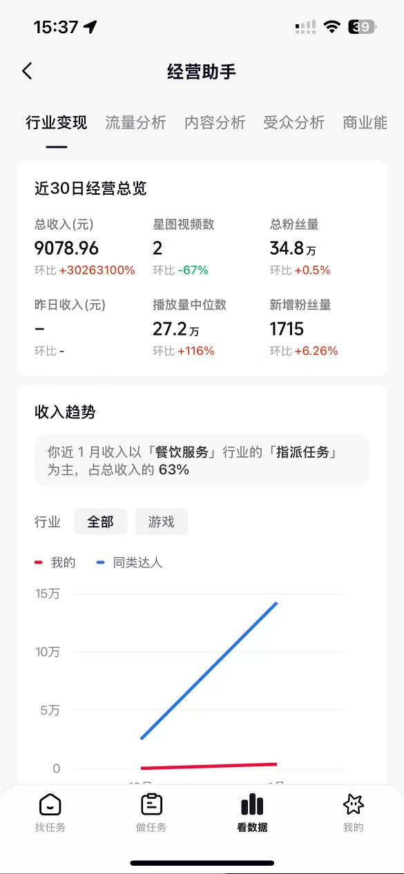 抖音35W粉丝博主AI解压视频制作教学，从零开始用AI打造爆款解压视频，涨粉变现两不误 - 52网创-52网创