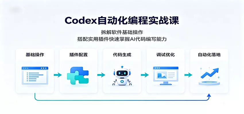 Codex自动化编程实战课：拆解软件基础操作，搭配实用插件快速掌握AI代码编写能力 - 52网创-52网创