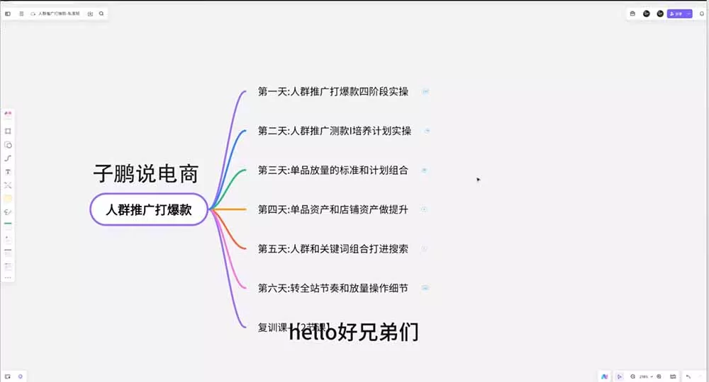 淘宝高阶运营私家课(更新26年 - 52网创-52网创