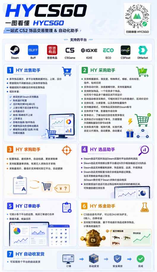（19220期）全自动游戏搬砖躺赚：全天零人工，日入几百元，可放大！-52网创