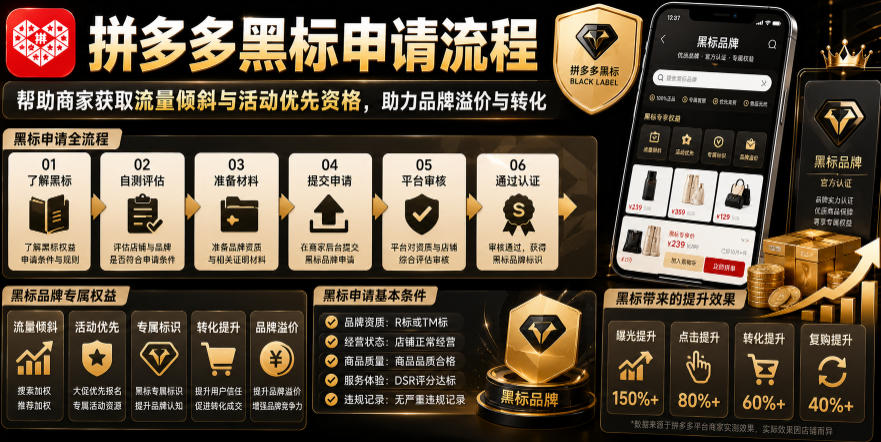 拼多多黑标申请流程，帮助商家获取流量倾斜与活动优先资格，助力品牌溢价与转化 - 52网创-52网创