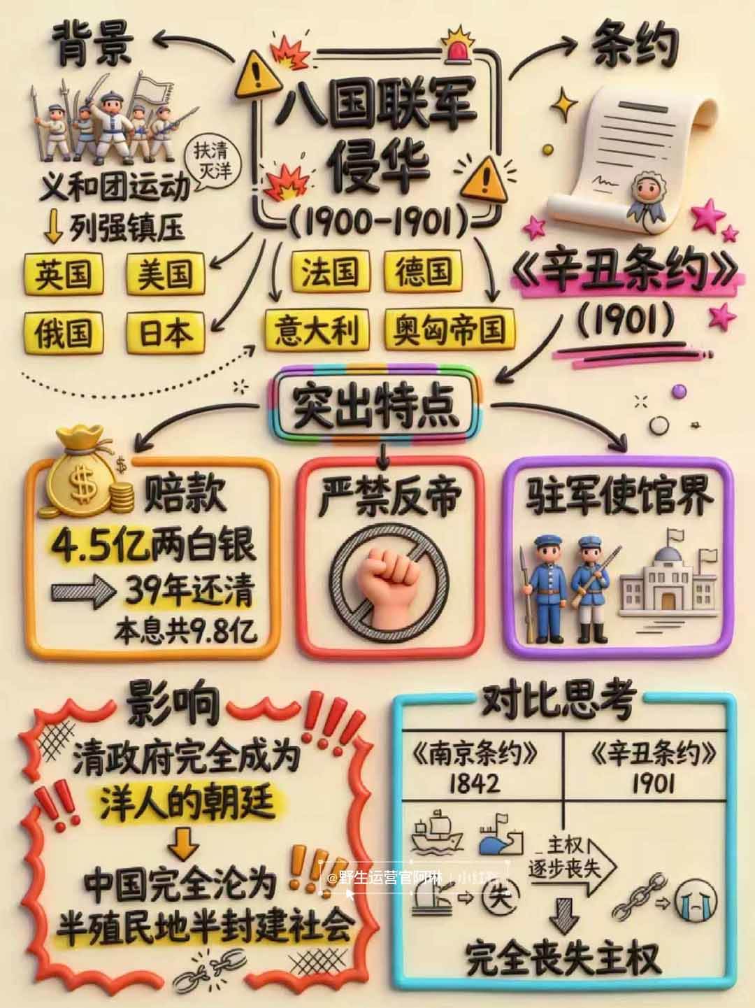 （17373期）Nano banana 教辅学科作图AI提示词，手把手带你做出真实可用的教学素材 - 52网创-52网创