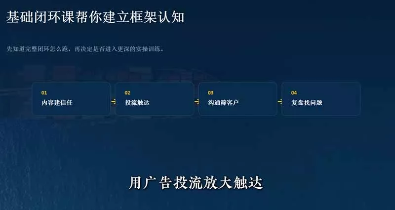 外贸获客｜社媒闭环实战·Facebook&TikTok运营全攻略，从账号搭建到成交转化一站式落地教学 - 52网创-52网创
