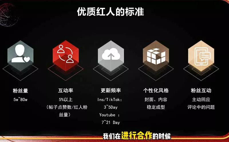 2026海外红人营销实理论课：TikTok+YouTube+Instagram三大平台算法与底层逻辑全拆解 - 52网创-52网创