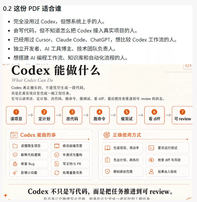 Codex橙皮书简直YYDS，非官方开源的Codex全链路指南，轻松搞定AI编程入门到实战【文档】 - 52网创-52网创
