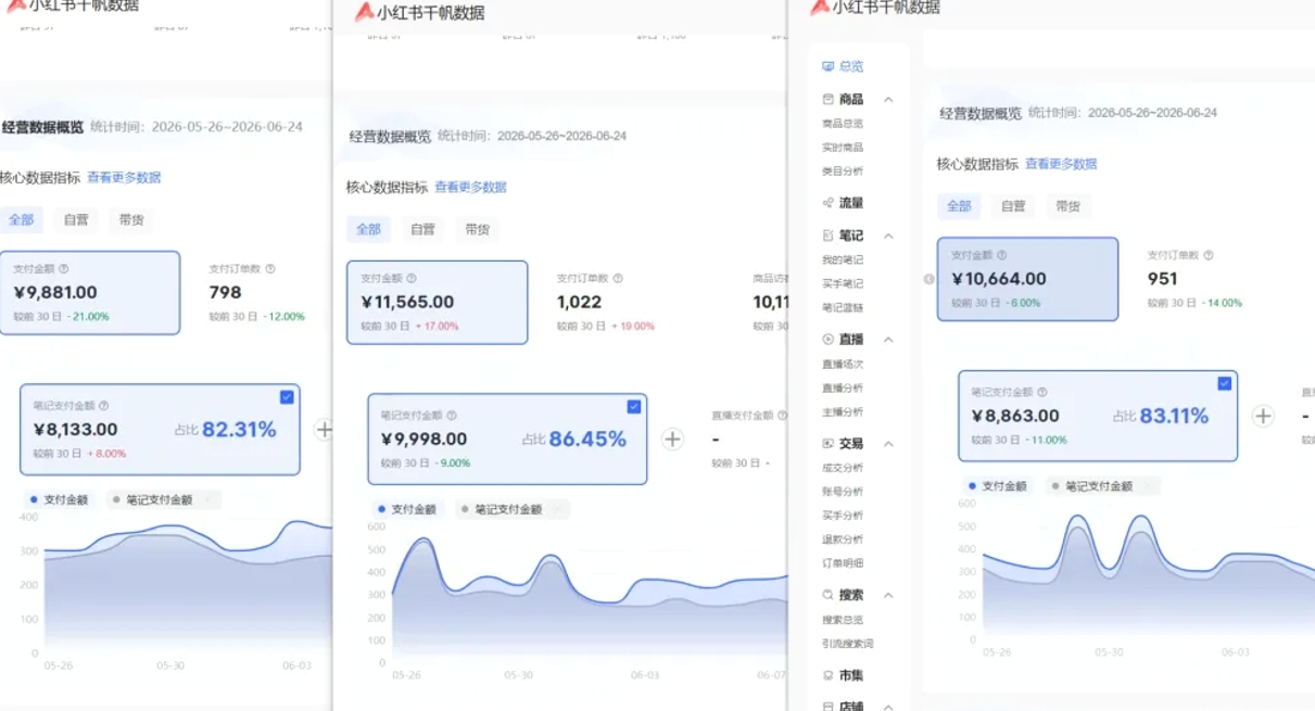 小红书虚拟矩阵5.0：AI原创虚拟品+4带1自动化AI发笔记+测款怼款双模式（可工作室放大 - 52网创-52网创