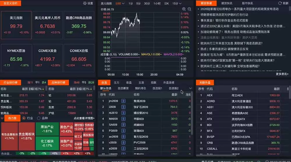2026期货操盘手专属课程-更新6月，每日实时行情复盘，适配短线玩家打造成熟交易模式 - 52网创-52网创