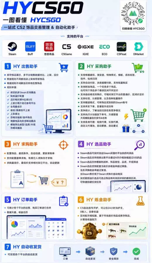 稳定游戏搬砖副业，日入百元，两套全自动挂G方案，无需人工盯守！【揭秘】 - 52网创-52网创