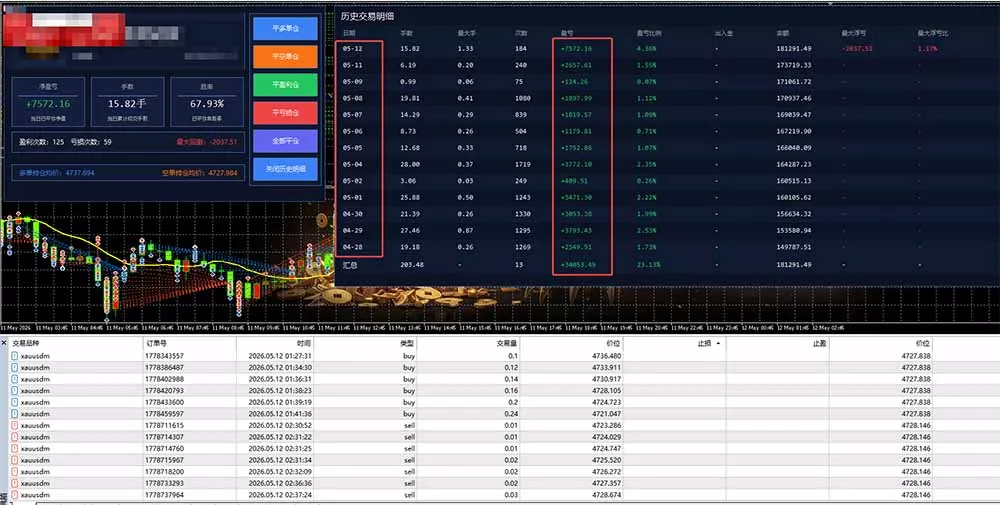 AI智投EA量化运营技术，自动化黄金操盘技术，小白也可以轻松上手日入1000+ - 52网创-52网创
