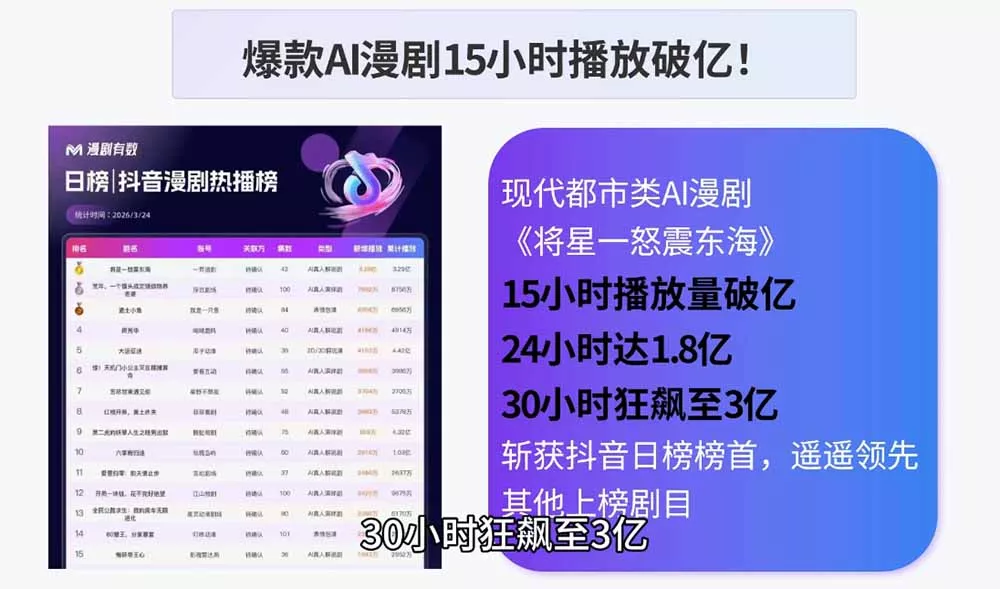 AI漫剧制作实战课程：剧本撰写+角色场景+分镜+图生视频，从工具学习到落地实操 - 52网创-52网创