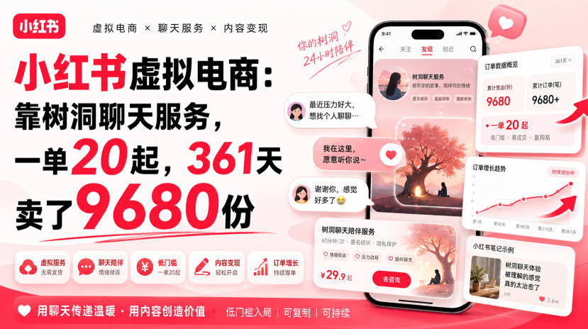 小红书虚拟电商：靠树洞聊天服务，一单20起，361天卖了9680份 - 52网创-52网创