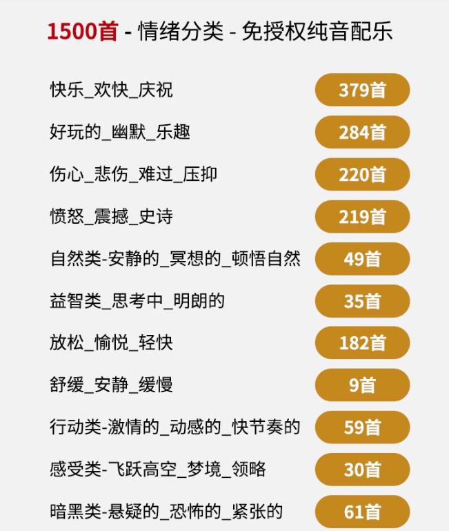 自费9.9元购买素材，1500首纯音乐免版权音乐包，中文分类，抖音快手自媒体音效素材资源-52网创