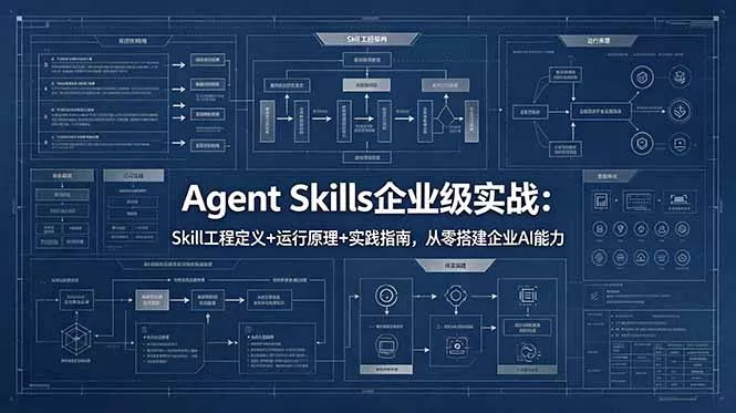 Agent Skills企业级实战：Skill工程定义+运行原理+实践指南，从零搭建企业AI能力 - 52网创-52网创