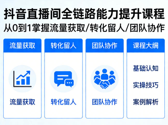 抖音直播间浓缩版视频课程，从0到1掌握直播间流量获取、转化留人、团队协作的全链路能力 - 52网创-52网创