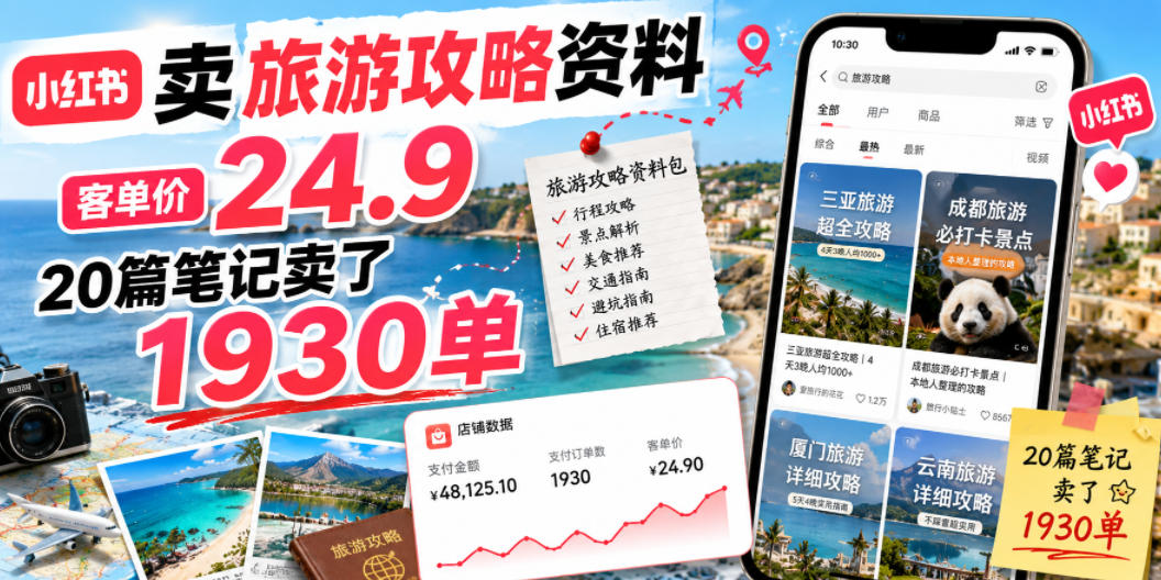 小红书卖旅游攻略资料，客单价24.9，20篇笔记卖了1930单！-52网创