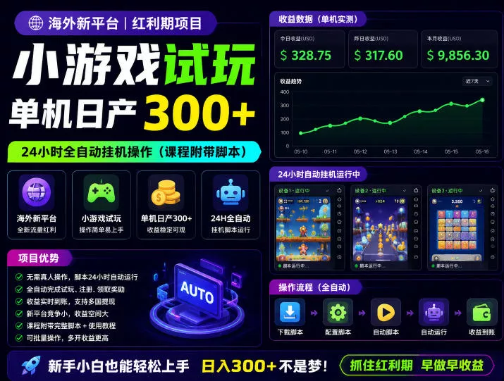 海外新平台，小游戏试玩，单机日产300+，24小时全自动挂G操作(课程附带脚本)【揭秘】 - 52网创-52网创