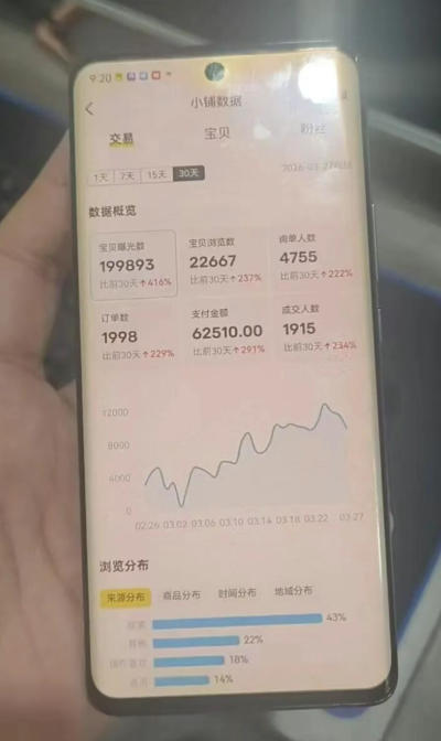 闲鱼超级擦亮科学0-1玩法，从上品，测试，干预，优化，到付费放大的整个流程 - 52网创-52网创