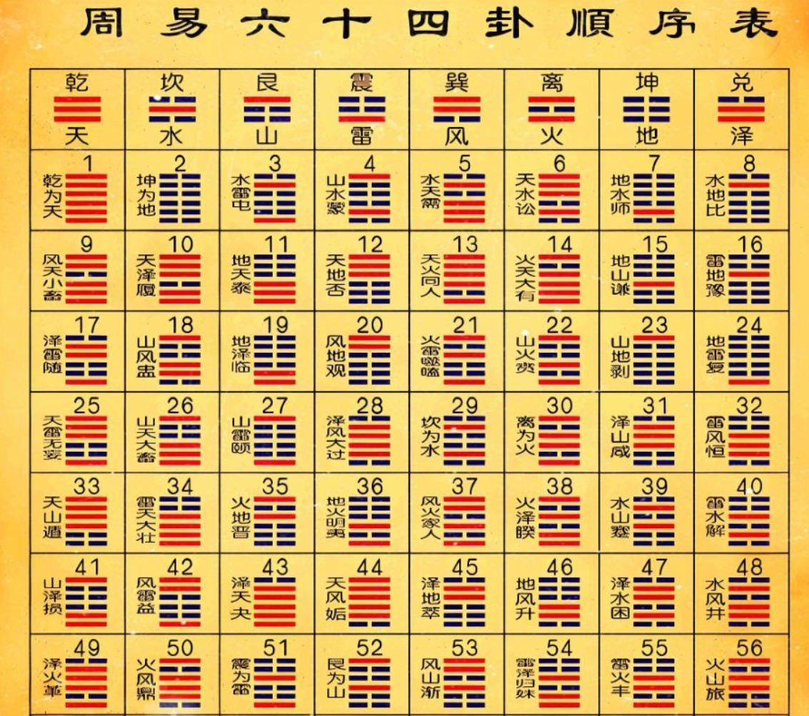 周易六十四卦之苗氏占卜术 v1.0.0-52网创