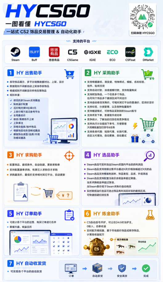 全程自动搬砖，项目长期稳定，宝妈上班族既能兼职增收！ - 52网创-52网创