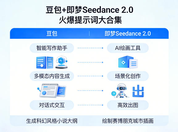 豆包+即梦Seedance 2.0，市面上卖的比较火爆的提示词大合集 - 52网创-52网创