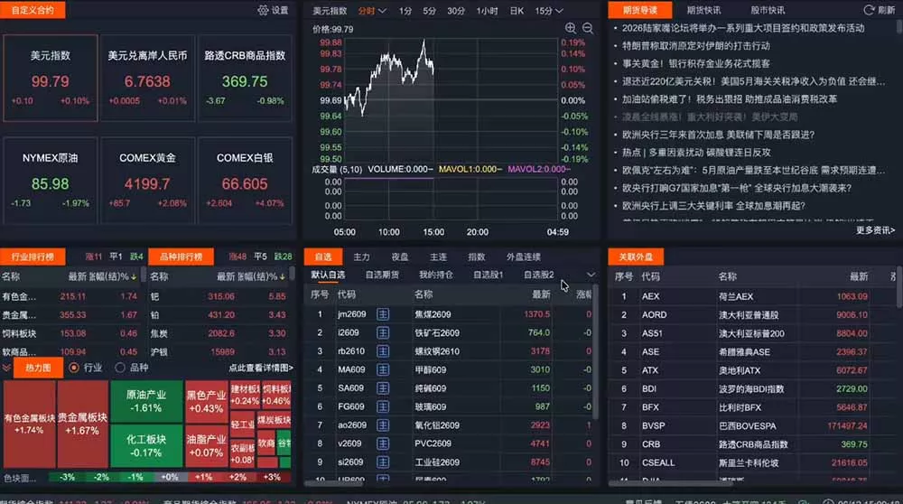 2026期货操盘手专属课程-更新8月，每日实时行情复盘，适配短线玩家打造成熟交易模式 - 52网创-52网创