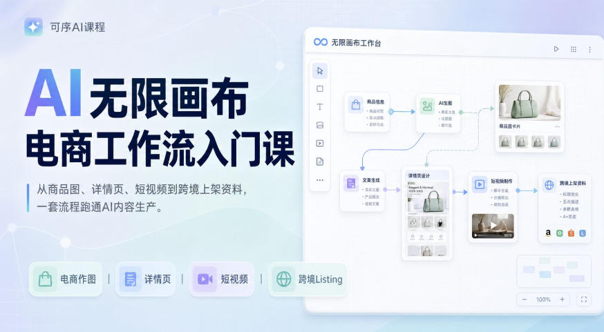 AI无限画布电商工作流入门课，从电商图片、详情页、带货视频到TK亚马逊产品上架模板实战,一套课程搞定-52网创