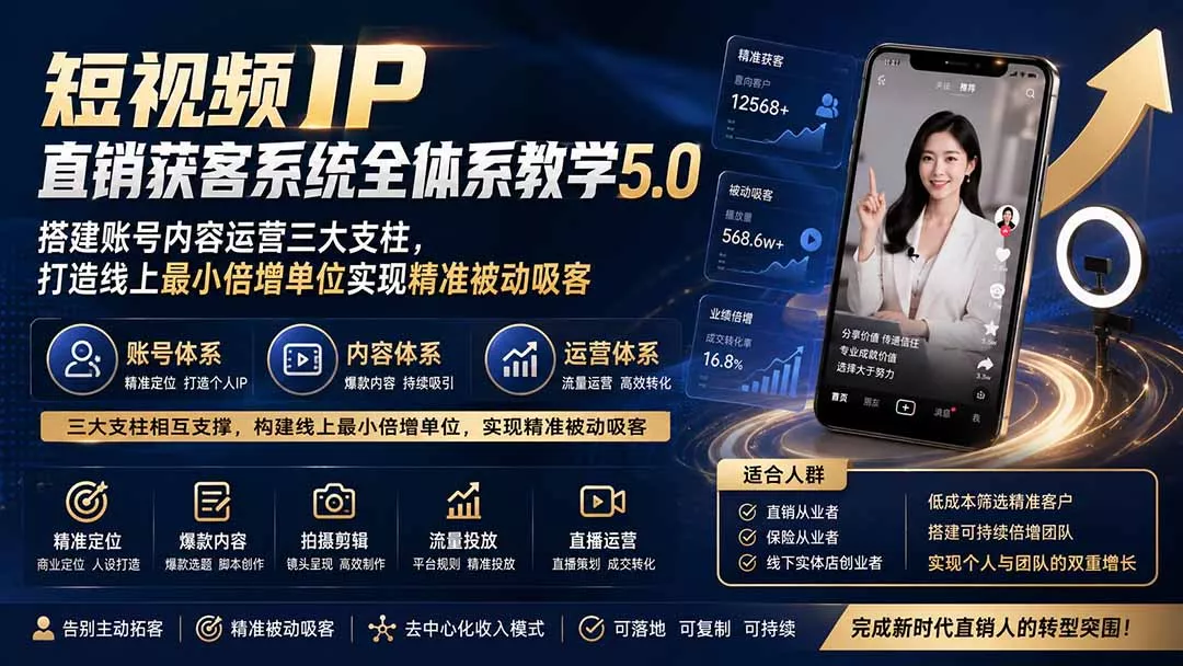 短视频IP直销获客系统全体系教学5.0；搭建账号内容运营三大支柱，打造线上最小倍增单位实现精准被动吸客-52网创