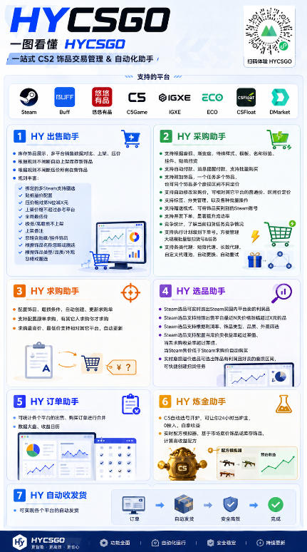游戏AI自动扫货项目，月入1W，无风险，长期稳定可以做！【揭秘】 - 52网创-52网创