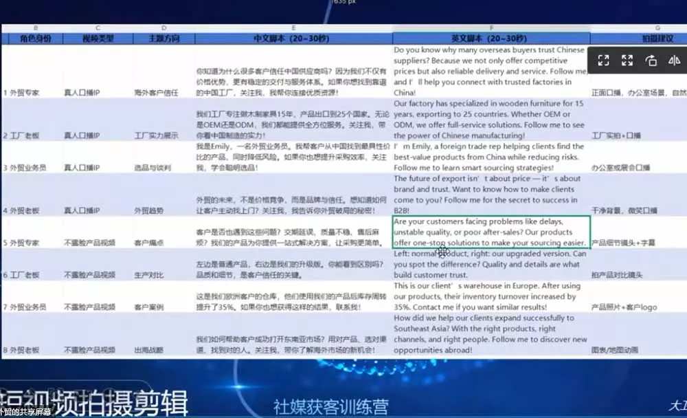 外贸人海外获客专属课程-更新6月，讲解社媒账号运营AI矩阵玩法，社群实时答疑助力开发海外客户 - 52网创-52网创