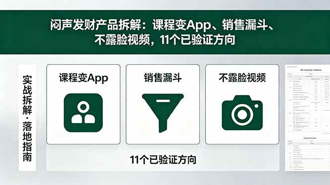 （18447期）付费文章：闷声发财产品拆解：课程变App、销售漏斗、不露脸视频，11个已验证方向 - 52网创-52网创