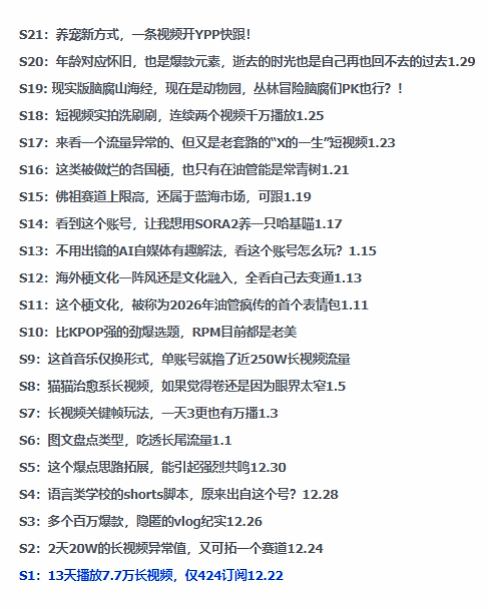 2026年油管情报包，youtube热门玩法风向标，助力创作者精准踩中风口，实现流量与变现的双重突破 - 52网创-52网创