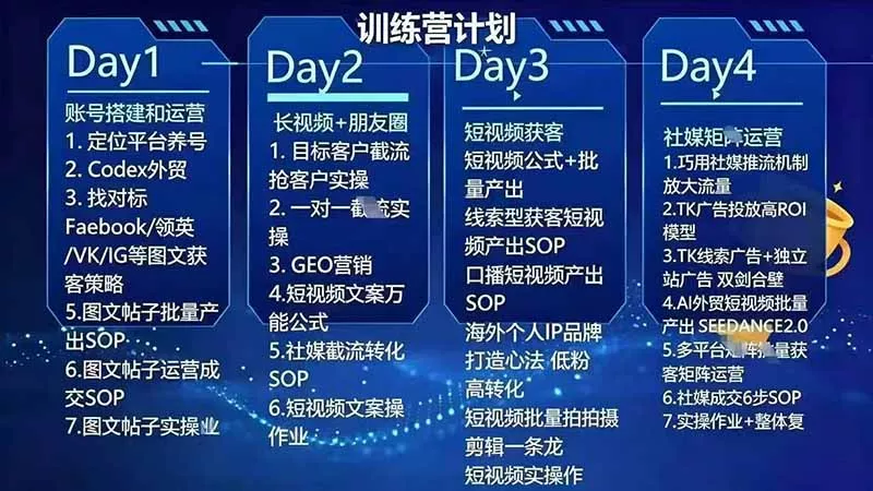 外贸人海外获客专属课程-更新7月，讲解社媒账号运营AI矩阵玩法，，系统掌握海外客户开发全流程实战方法 - 52网创-52网创