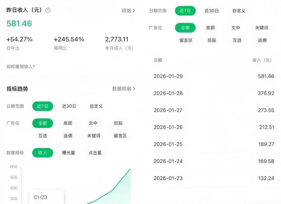 公众号订阅号流量主智能体玩法教学，不费脑子，每天几分钟，轻松日入5张+-52网创