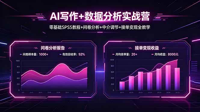 （18311期）AI写作+数据分析实战营，零基础SPSS教程+问卷分析+中介调节+接单变现全教学-52网创