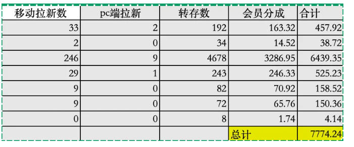 夸克拉新全新玩法思路，2张图片发抖音46w播放，夸克拉新到手7700+，3385字完整教程附上【付费文章】 - 52网创-52网创