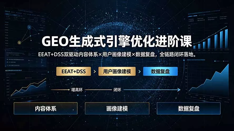 GEO生成式引擎优化进阶课：EEAT+DSS双驱动内容体系×用户画像建模×数据复盘，全链路闭环落地 - 52网创-52网创