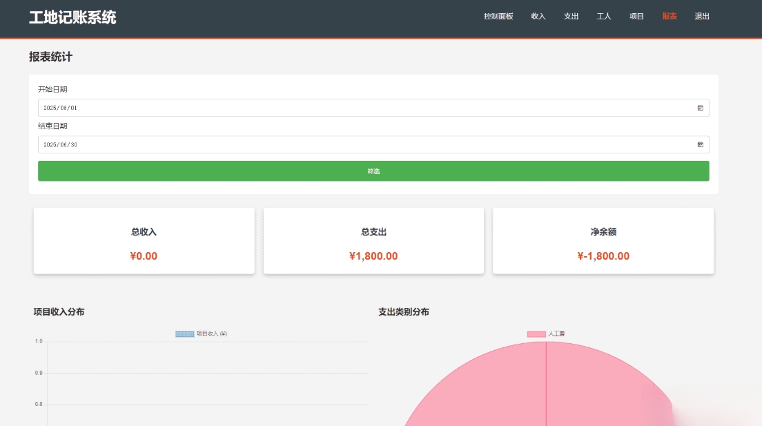 PHP公司收入支出记账系统 财务记账管理系统 员工记账系统源码开源 - 52网创-52网创