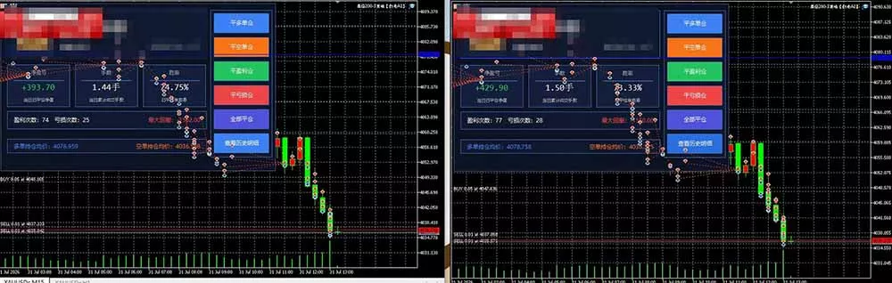 AI智投EA量化训练营，多策略智投+防爆技术+趋势分析 ，轻松上手，矩阵放大，长期稳定。-52网创